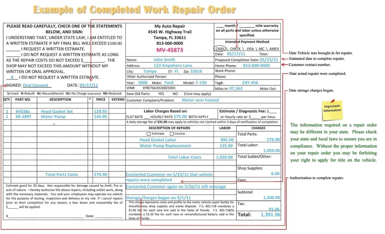 Motor Vehicle Repair Estimate and Invoice Requirements